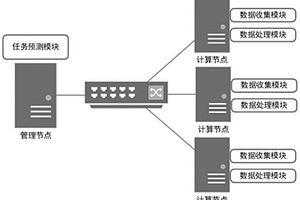 數(shù)據(jù)中心滯后任務(wù)失效預(yù)測(cè)方法