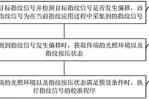 指紋信號的校準方法及裝置