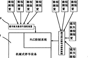 可防止載車板側傾的機械式停車設備