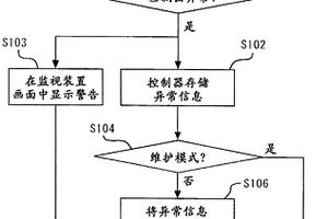 工程機(jī)械的異常信息控制裝置