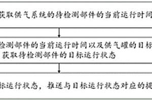 用于供氣系統(tǒng)的控制方法及裝置、制冷設(shè)備、存儲(chǔ)介質(zhì)