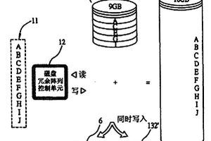 建立穩(wěn)定存儲(chǔ)機(jī)制的方法