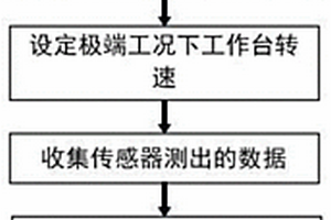 極端工況下油墊可傾式液體靜壓推力軸承摩擦失效預測方法