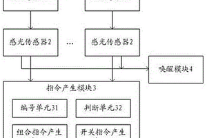 非觸控式指令裝置、非觸控式控制方法和冰箱