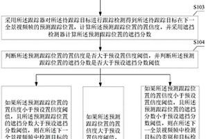 全景視頻的目標(biāo)跟蹤方法、可讀存儲介質(zhì)及計算機設(shè)備