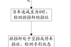 輔助駐車自動控制方法及系統(tǒng)