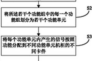 核電廠數(shù)字化儀控系統(tǒng)的信號分配方法及系統(tǒng)