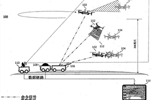 航空器攔截系統(tǒng)