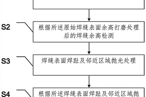 深水鋼懸鏈立管的環(huán)焊縫表面打磨工藝方法