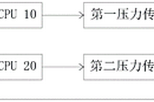 麻醉機氣道壓力雙重監(jiān)控裝置及方法