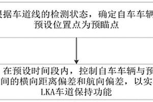 車道保持高級輔助駕駛控制方法、系統(tǒng)及電子設備