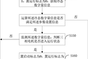 三相電機啟動和運行保護方法與電子熱繼裝置