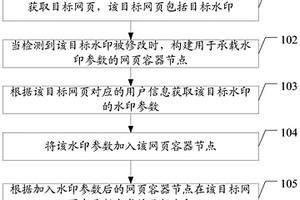 水印處理方法、裝置、存儲介質(zhì)及計算機程序產(chǎn)品