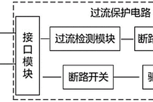 功率芯片的過流保護電路及芯片