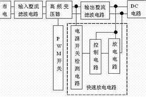 LED驅(qū)動電源裝置