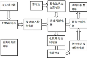 基于RFID的電動門鎖智能電控裝置及其工作方法