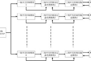 電流型傳感器過流保護(hù)電路