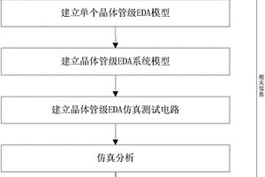 基于仿真技術(shù)的半導(dǎo)體器件TDDB失效測(cè)試方法