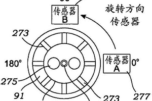 帶有流動(dòng)傳感器的便攜式血液透析機(jī)器和一次性盒