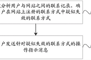 數(shù)據(jù)處理方法及計(jì)算設(shè)備