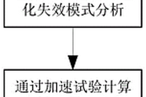 基于彈用電點火頭的密封火工品貯存壽命評估方法