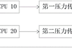 麻醉機氣道壓力雙重監(jiān)控裝置及麻醉機