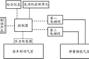 掛車輔助制動控制系統(tǒng)