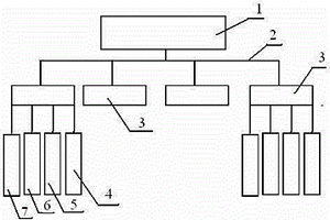 井下供水管網(wǎng)異常預(yù)警結(jié)構(gòu)