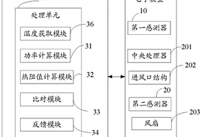 風(fēng)扇失效的偵測(cè)系統(tǒng)及偵測(cè)方法