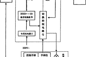 電磁剎車安全切換裝置