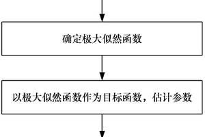 航天驅(qū)動組件綜合應(yīng)力加速壽命試驗損傷累積模型的建模方法