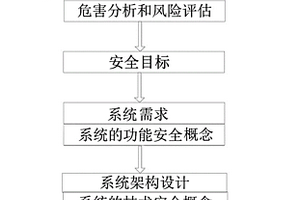 滿足客車功能安全的電機(jī)控制器優(yōu)化設(shè)計(jì)方法