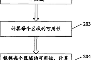 計算光網(wǎng)路的網(wǎng)絡(luò)可用性的方法、裝置