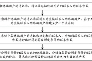 聯(lián)系人處理方法及服務(wù)器