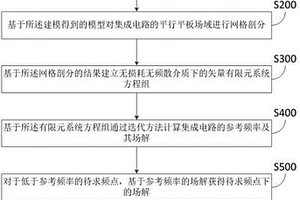 無損耗無頻散介質(zhì)下的集成電路全波電磁仿真方法及系統(tǒng)