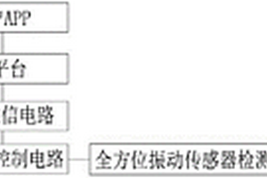 智能汽車挪車裝置