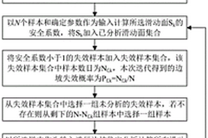 邊坡可靠度自適應評估方法