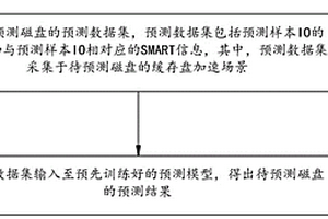 磁盤失效預(yù)測(cè)方法、預(yù)測(cè)模型訓(xùn)練方法、電子設(shè)備