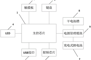 支持無線和有線兩種通信方式的觸控鍵盤