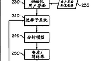 用于確定健康監(jiān)視系統(tǒng)的錯(cuò)誤可診斷性的系統(tǒng)和方法