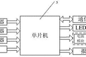 智能節(jié)能型配電控制裝置