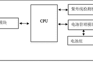 帶有防曬提醒功能的移動(dòng)電源