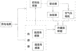 用于餡料輸送中保鮮的新型冷卻系統(tǒng)