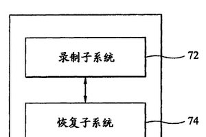 可寫入磁盤的數(shù)據(jù)錄制方法與系統(tǒng)