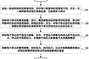 相同材料的焊接母材的焊點的熱影響區(qū)寬度的計算方法