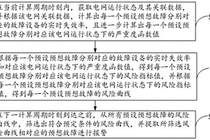 電網(wǎng)預(yù)想故障快速定位方法及系統(tǒng)