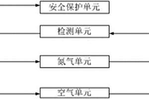 氣密空間內(nèi)的開環(huán)配氣系統(tǒng)