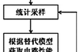 基于徑向基網(wǎng)絡(luò)算法獲取集成電路成品率的方法