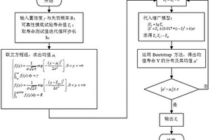 極小子樣可靠性增長(zhǎng)試驗(yàn)設(shè)計(jì)方法