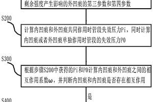 管段強度的計算方法